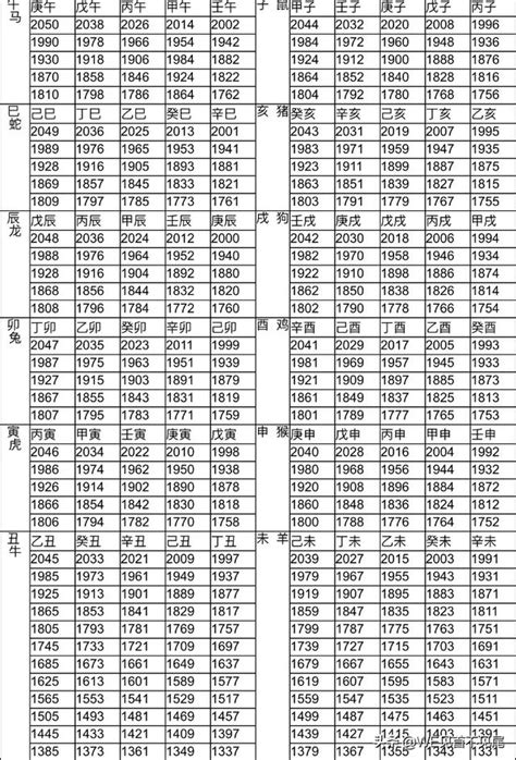 96年屬|十二生肖年份對照表 (西元、民國)